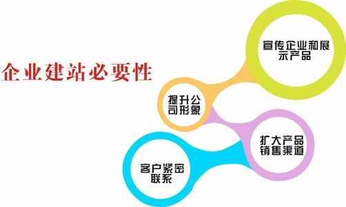 <a href='http://www.137se.com/gdwzjs.html'>高端網站建設</a>對企業有什么好處