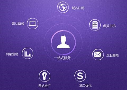 網站建設公司哪家好，企業建站該如何選擇