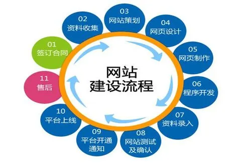 企業<a href='http://www.137se.com/yxxwzjs.html'>營銷網站制作</a>